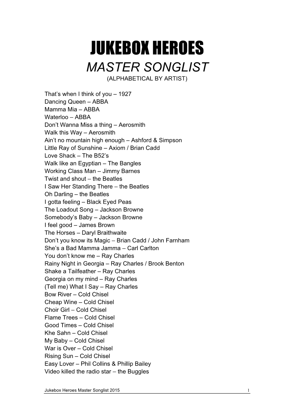 Jukebox Heroes Master Songlist (Alphabetical by Artist)