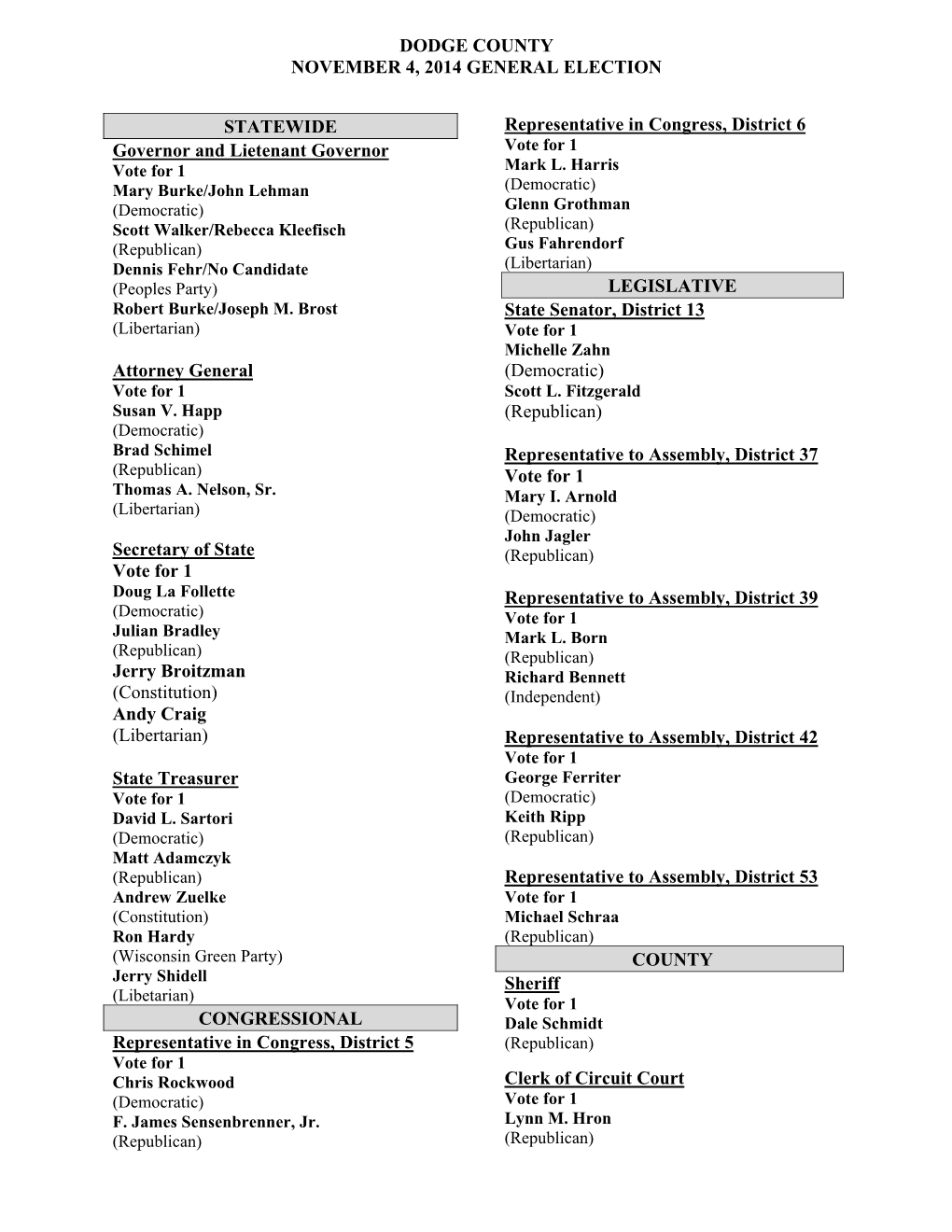 Election Races and Candidates