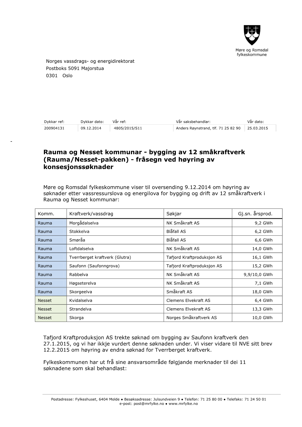 Rauma Og Nesset Kommunar - Bygging Av 12 Småkraftverk (Rauma/Nesset-Pakken) - Fråsegn Ved Høyring Av Konsesjonssøknader