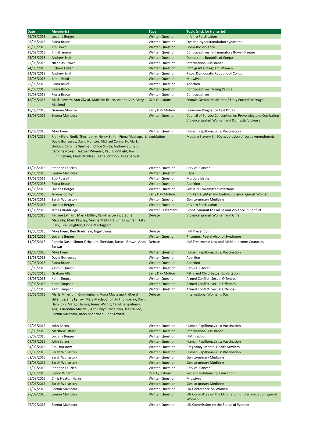 26/03/2015 Luciana Berger Written Question in Vitro Fertilisation 26/03