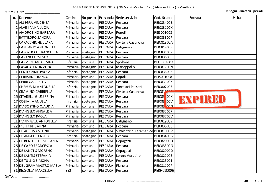 N. Docente Ordine Su Posto Provincia Sede Servizio Cod. Scuola Entrata