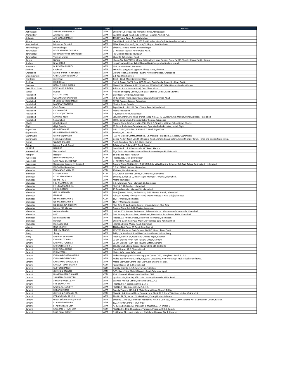 City Location Type Address Abbotabad ABBOTABAD BRANCH