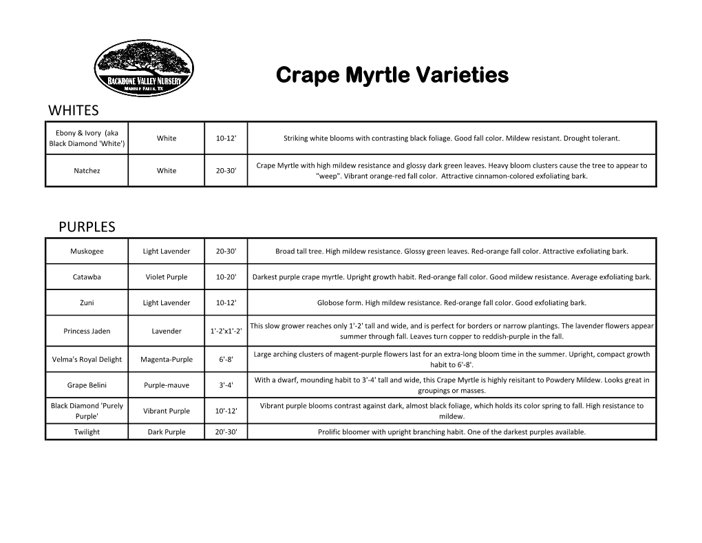 Crape Myrtle Varieties