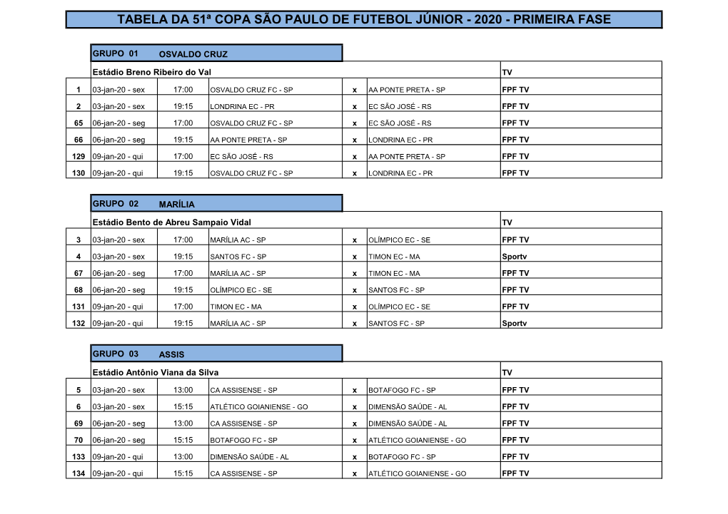 Tabela Da 51ª Copa São Paulo De Futebol Júnior - 2020 - Primeira Fase