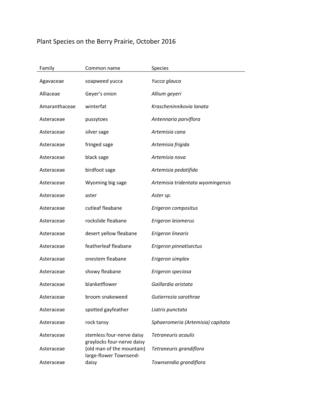 Plant Species on the Berry Prairie, October 2016