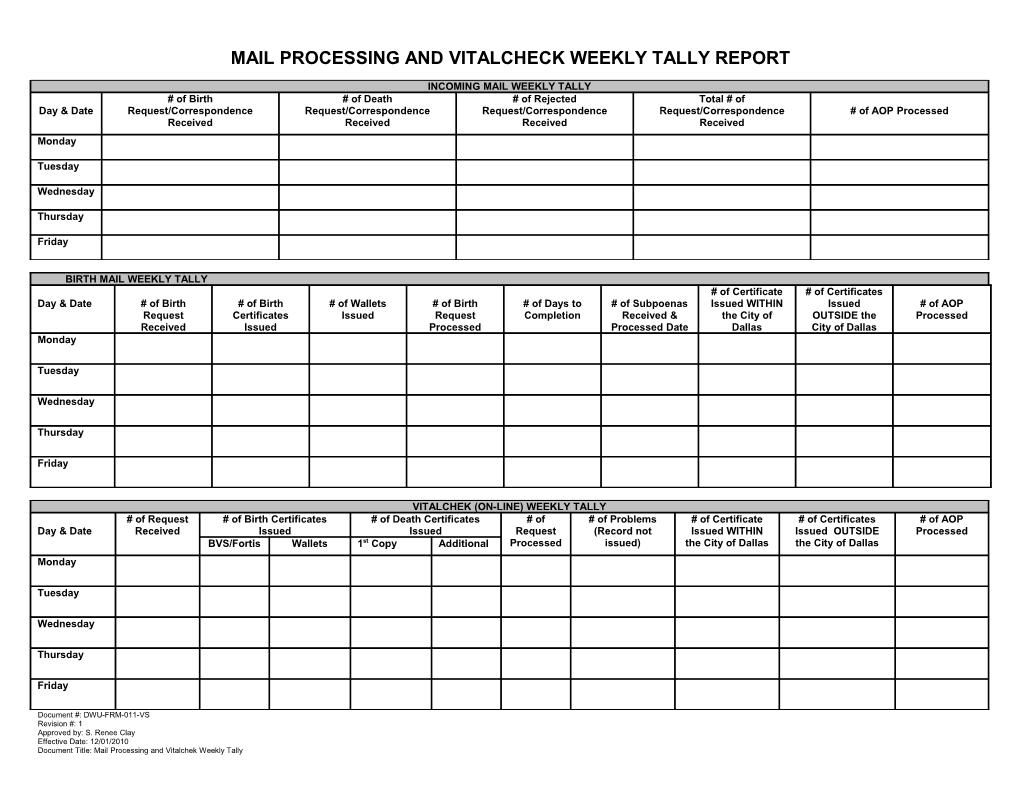 DAILY BIRTH (Scanning & Indexing) Log