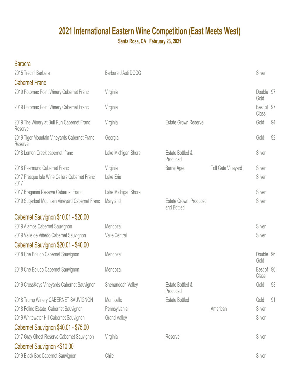 2021 International Eastern Wine Competition (East Meets West) Santa Rosa, CA February 23, 2021