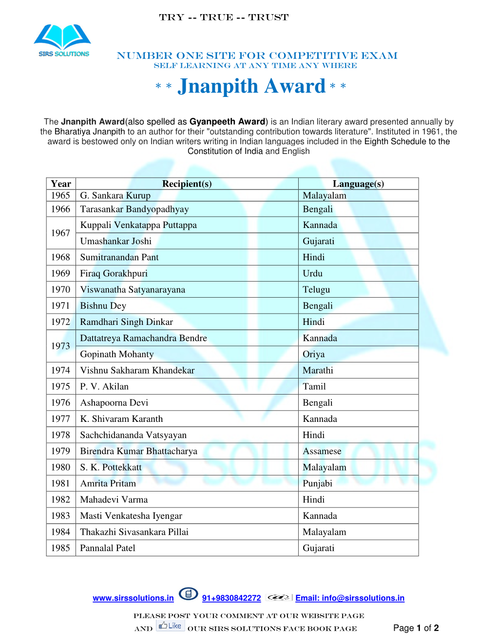 Jnanpith Award * *