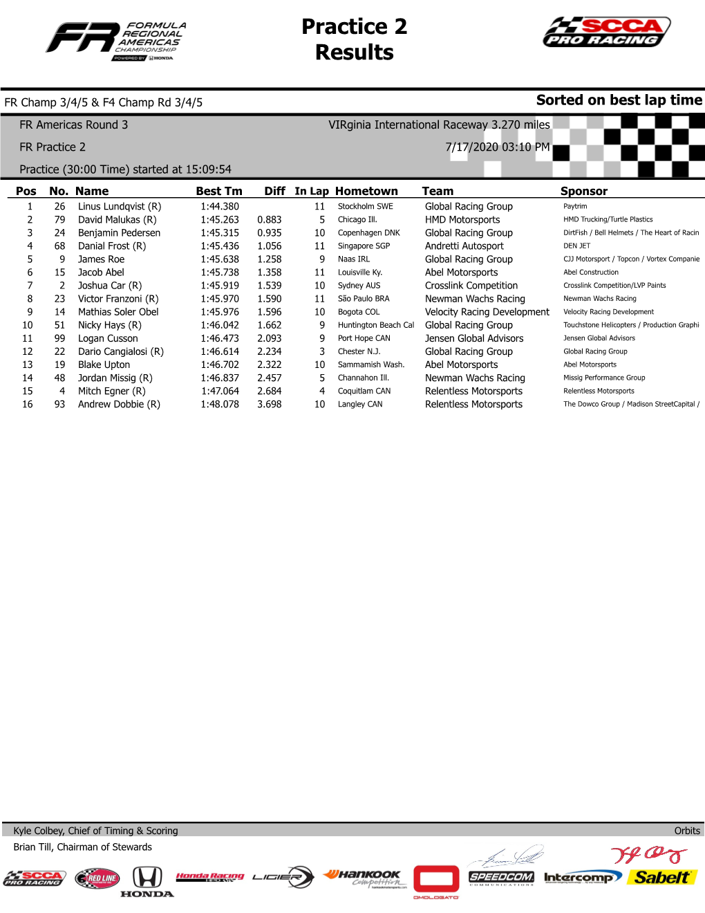 Practice 2 Results