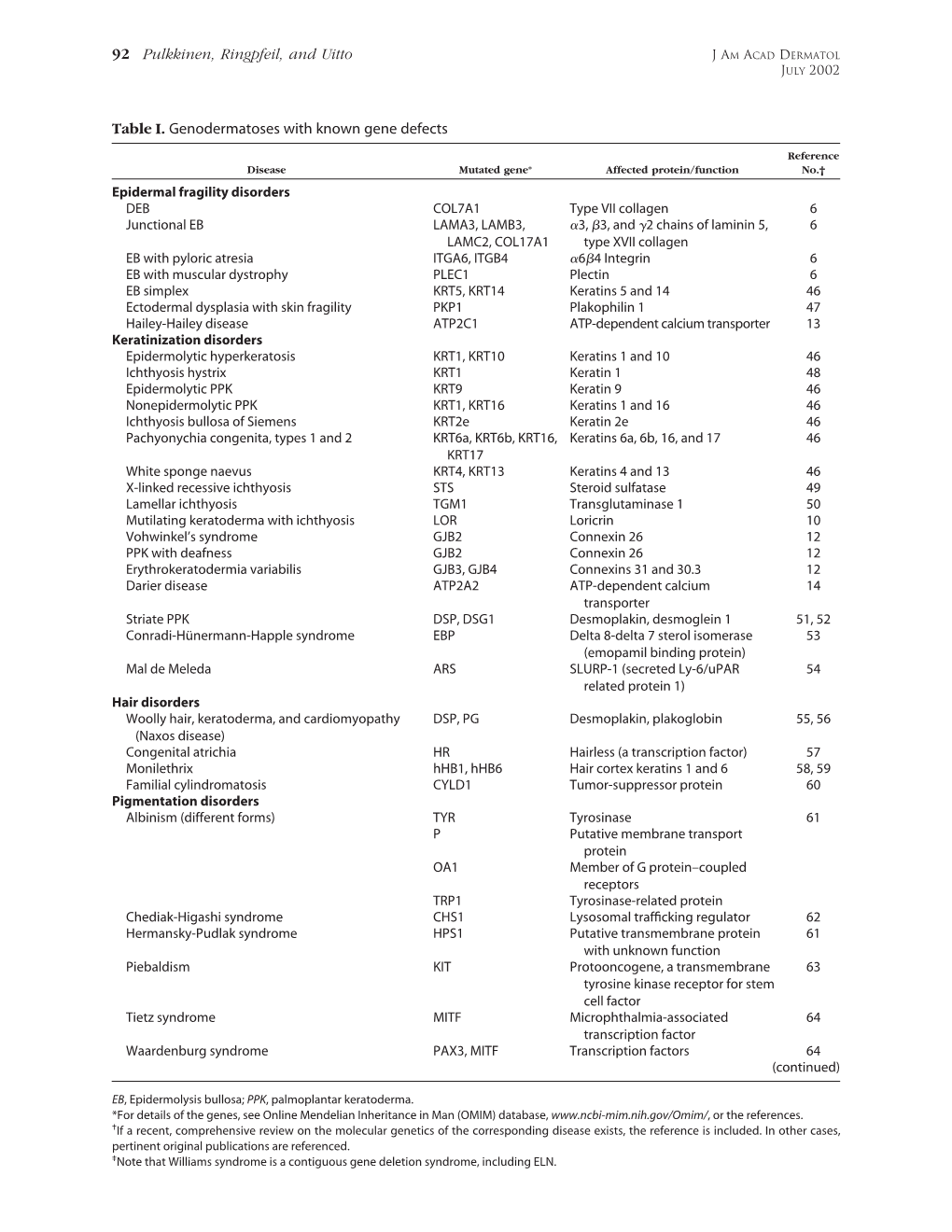 Table I. Genodermatoses with Known Gene Defects 92 Pulkkinen