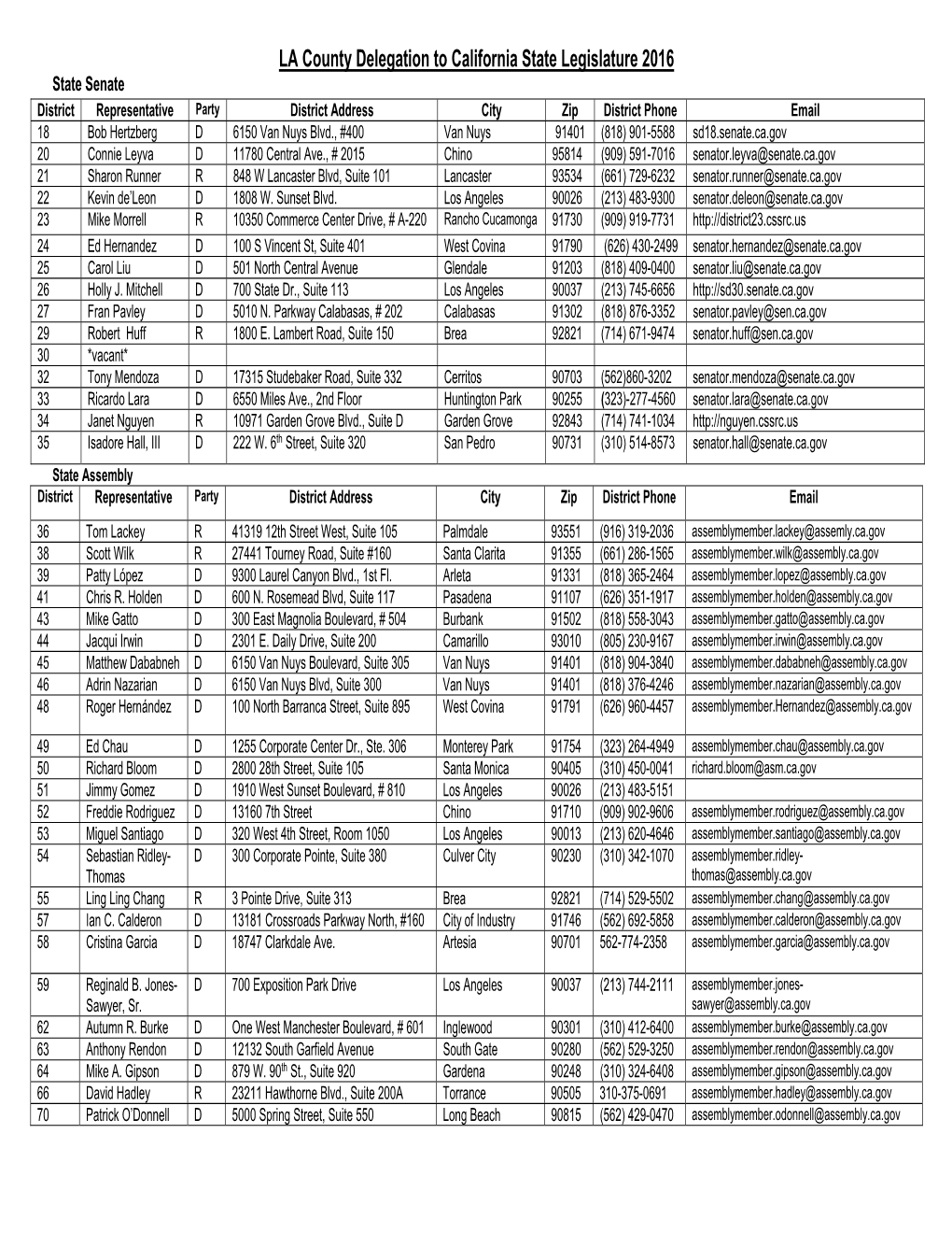 2016 LA County Delegation to California State