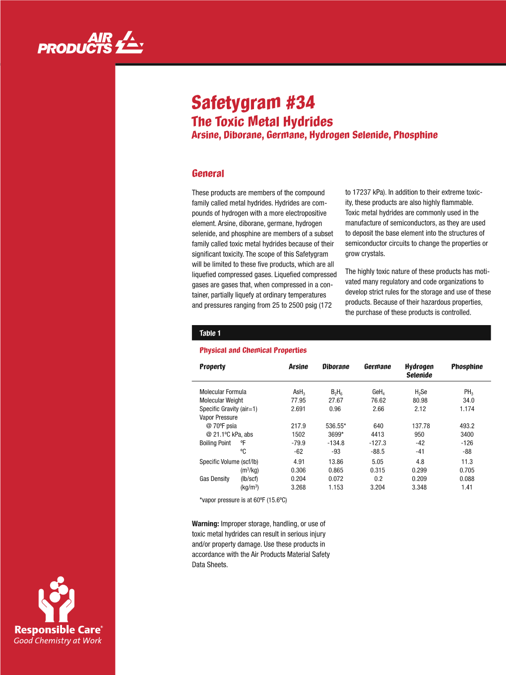 Safetygram 34: the Toxic Metal Hydrides