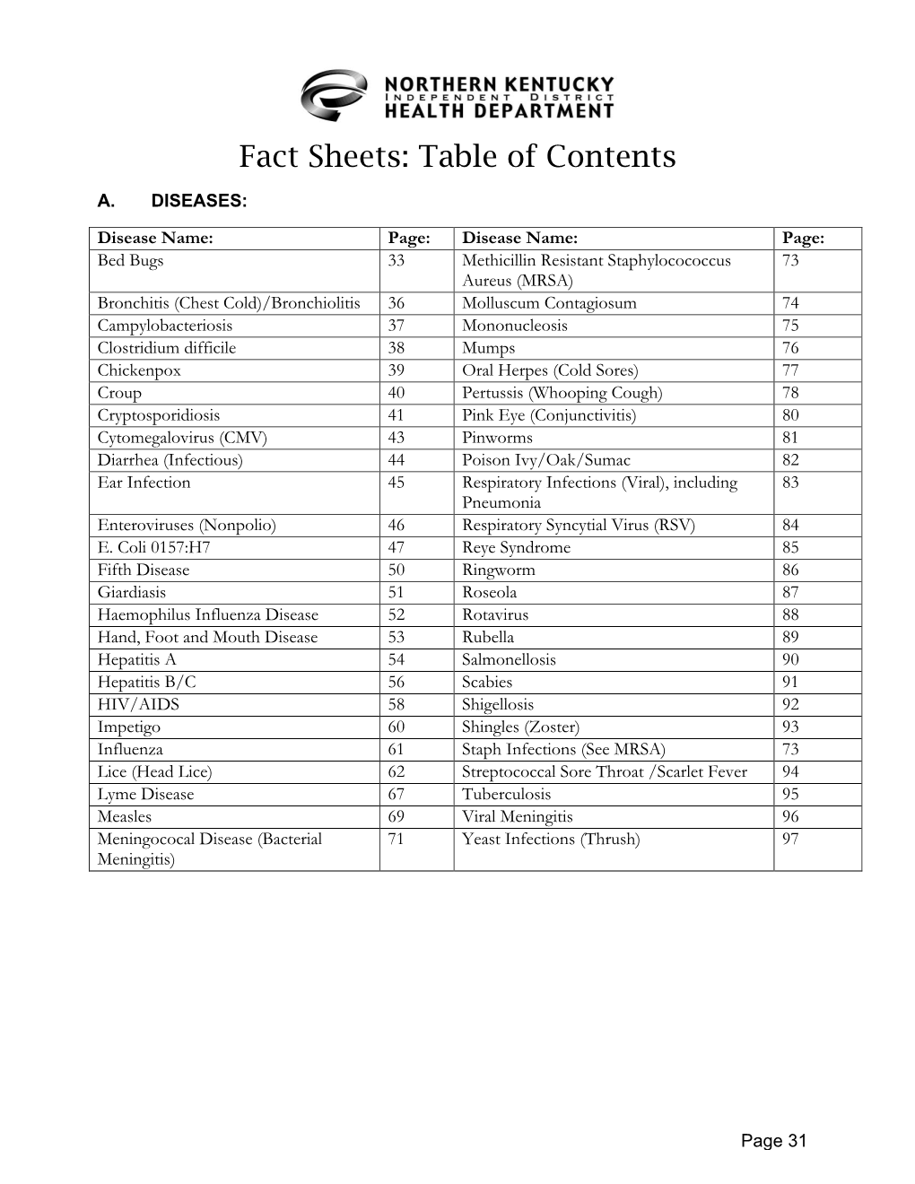 Disease Fact Sheets