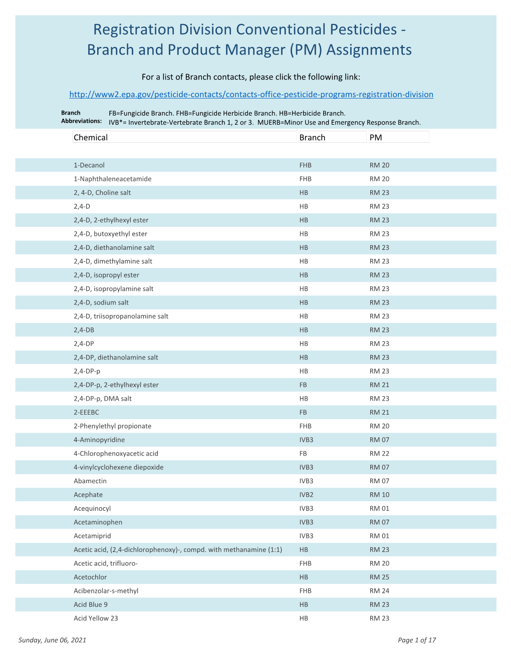 Registration Division Conventional Pesticides -Branch and Product