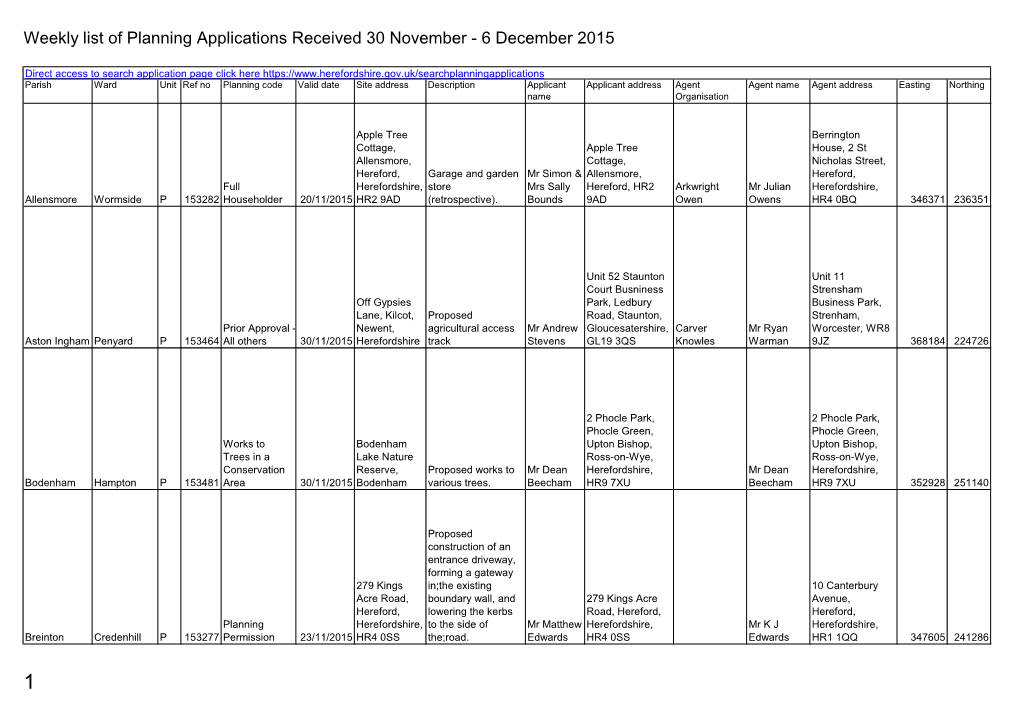 Planning Applications Received 30 November to 6 December 2015