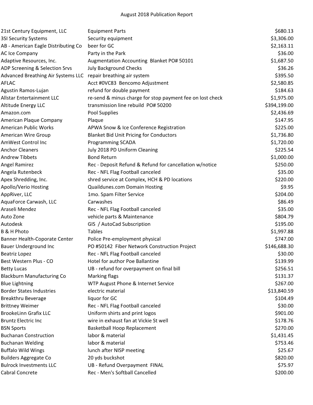 August 2018 Publication Report 21St Century Equipment, LLC