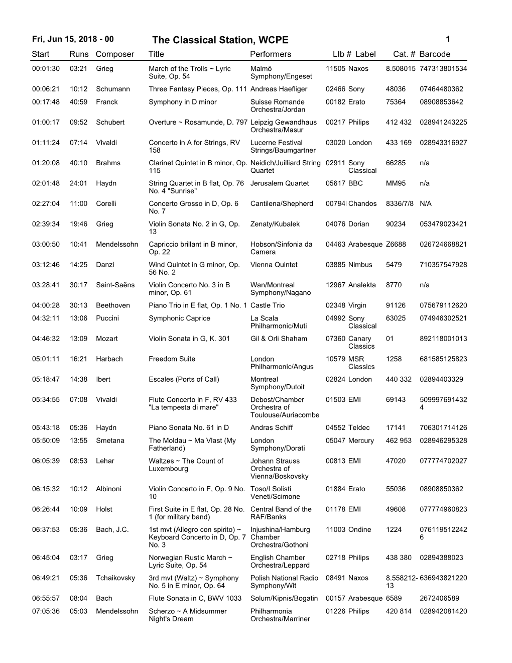 The Classical Station, WCPE 1 Start Runs Composer Title Performerslib # Label Cat