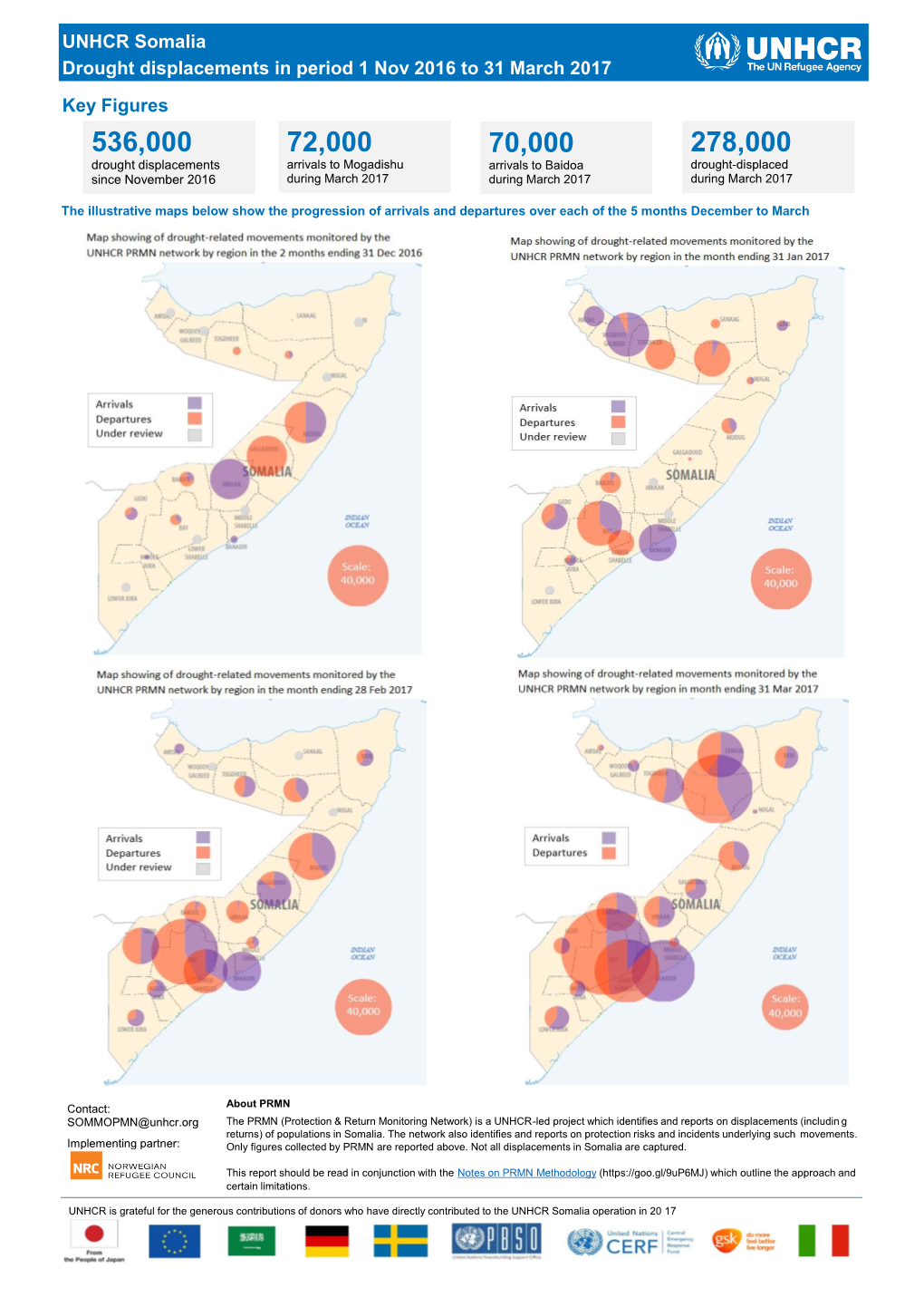 UNHCR Somalia Drought Displacements in Period 1 Nov