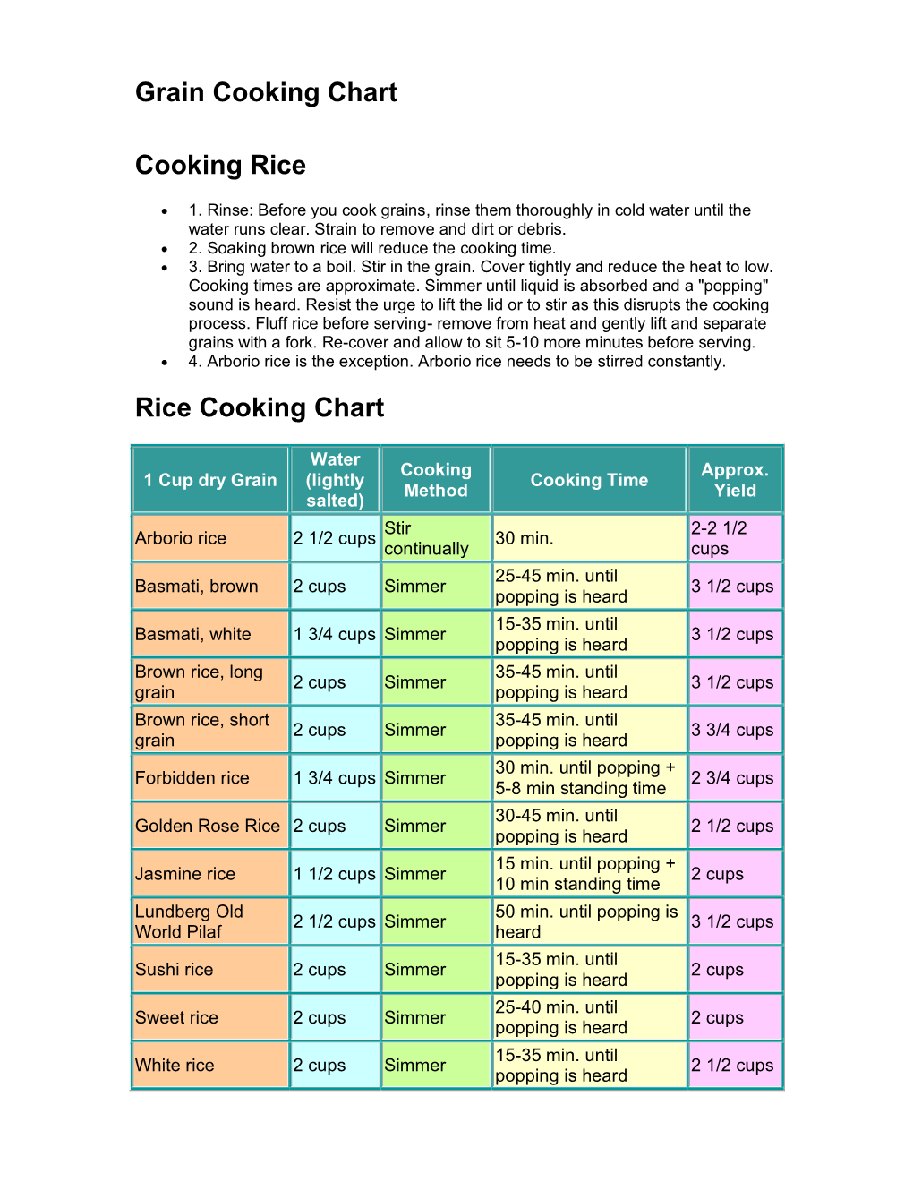 Grain Cooking Chart