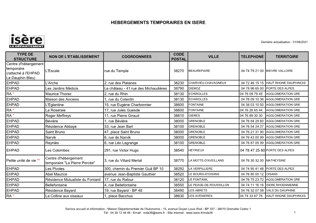 Hebergements Temporaires En Isere