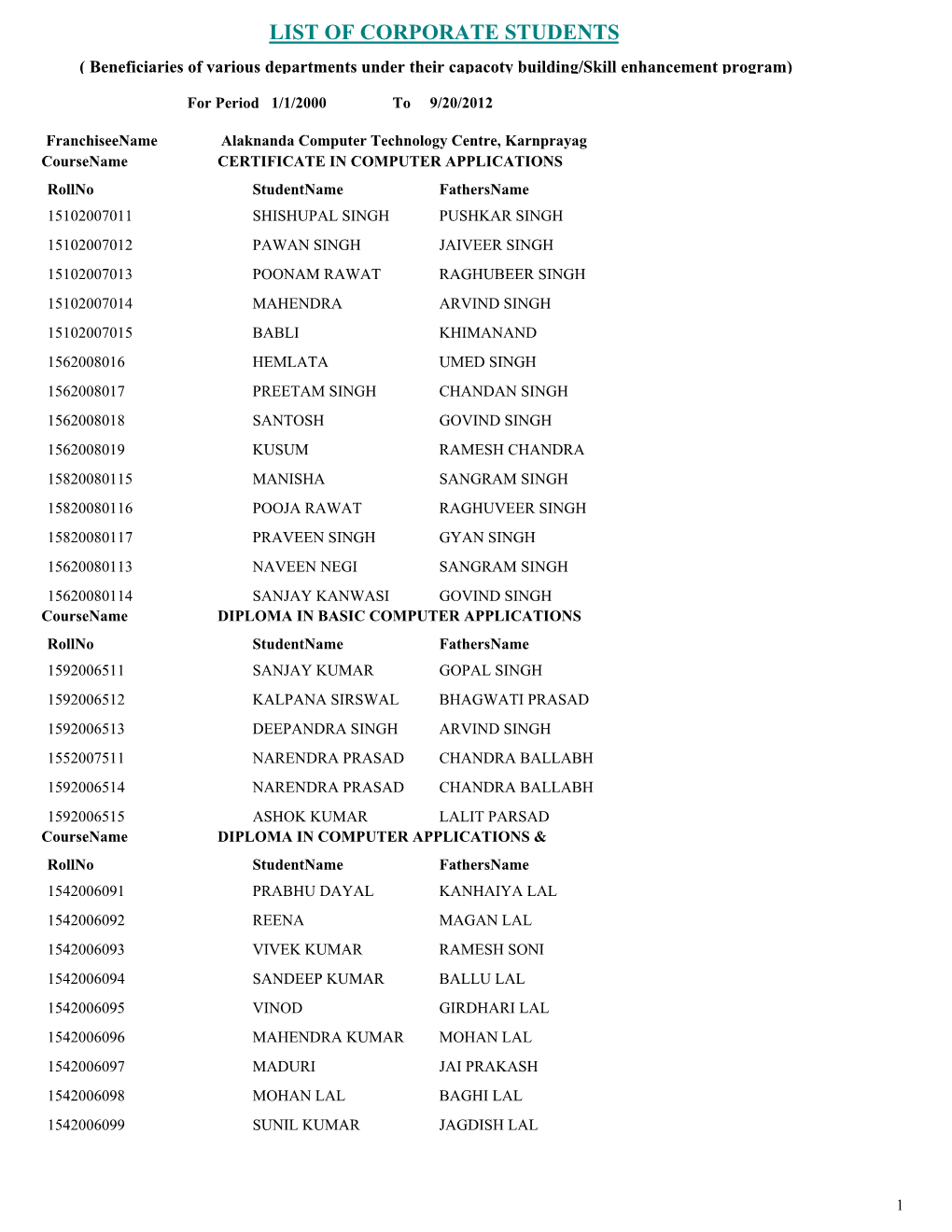 LIST of CORPORATE STUDENTS ( Beneficiaries of Various Departments Under Their Capacoty Building/Skill Enhancement Program)