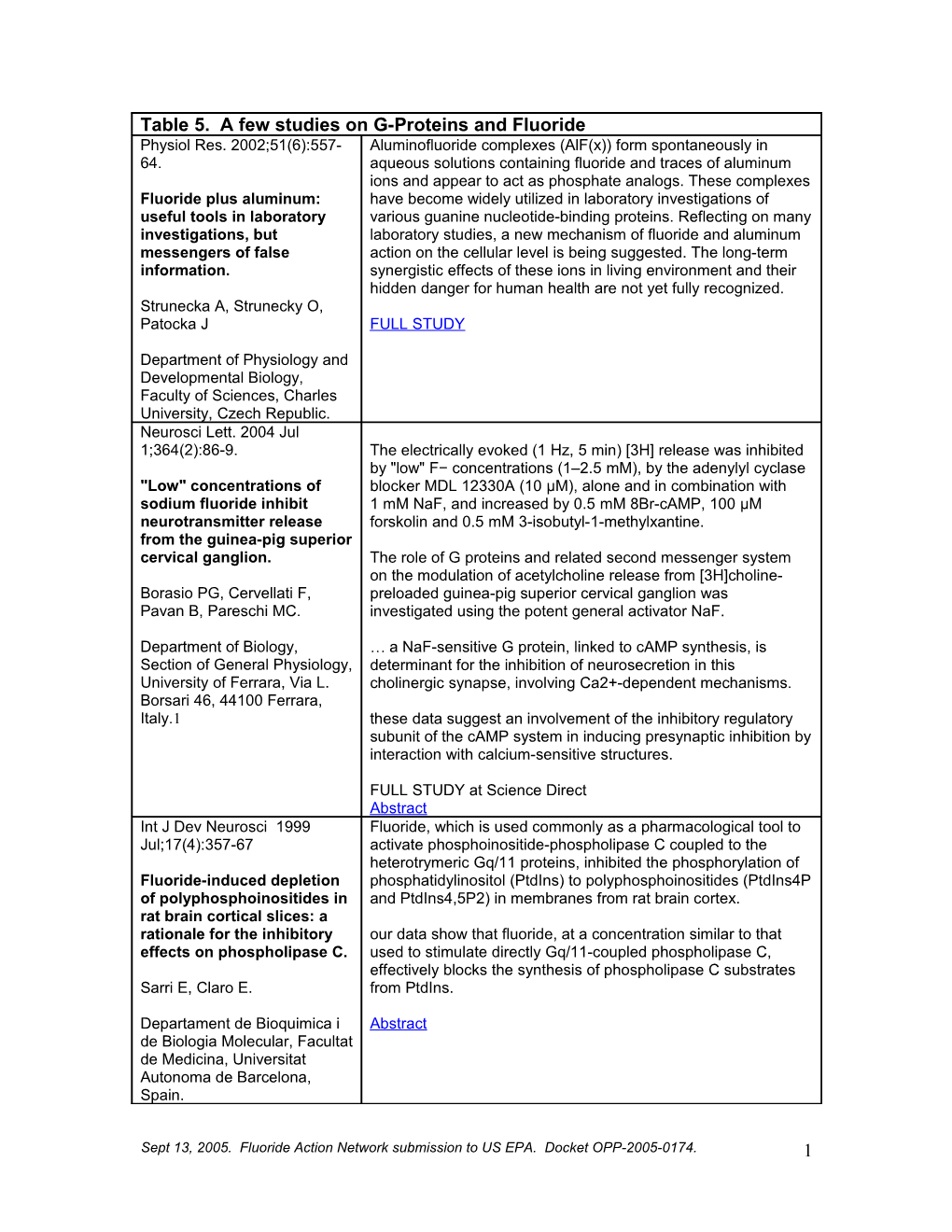 Sept 13, 2005. Fluoride Action Network Submission to US EPA. Docket OPP-2005-0174