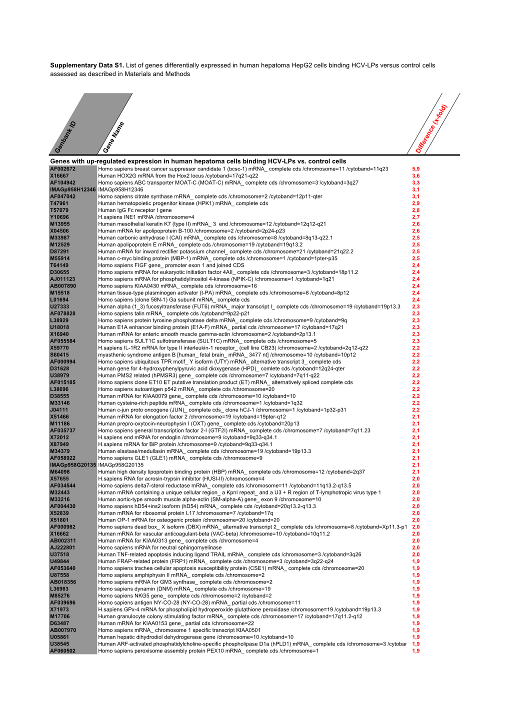 Fang Et Al Supplementary Data S1