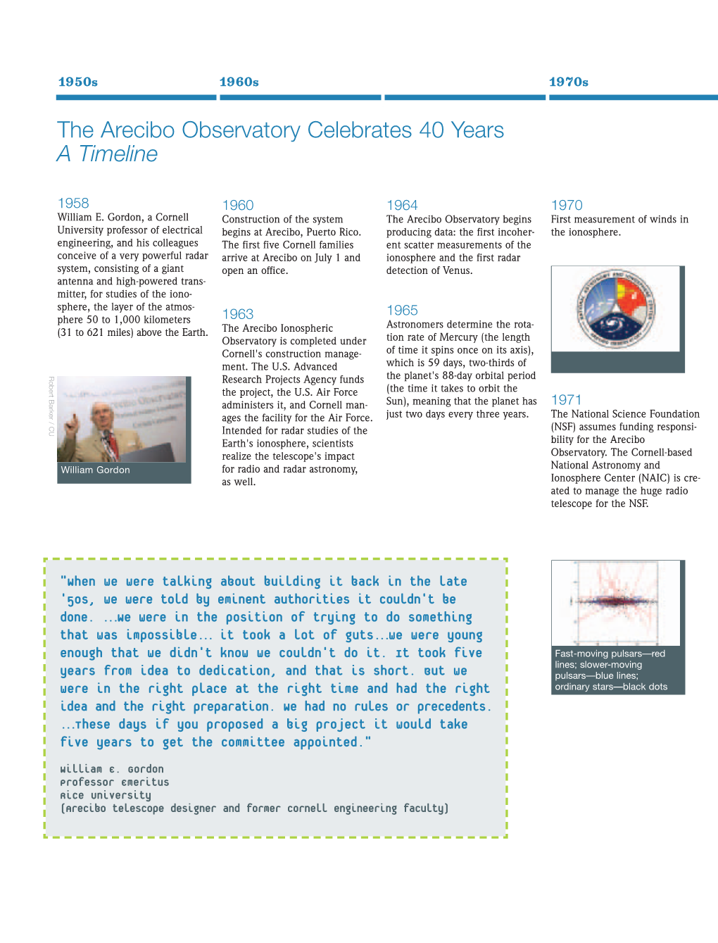 The Arecibo Observatory Celebrates 40 Years a Timeline