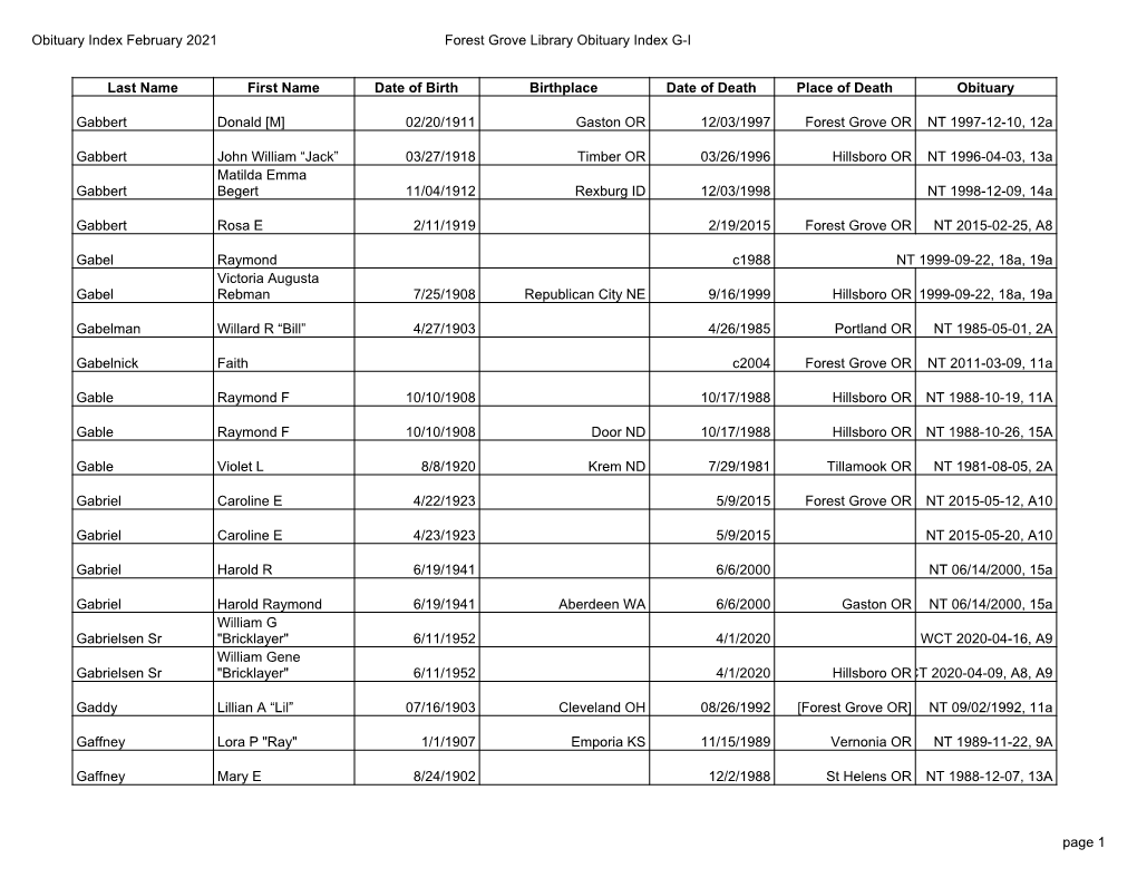 Obituary Index February 2021 Forest Grove Library Obituary Index G-I