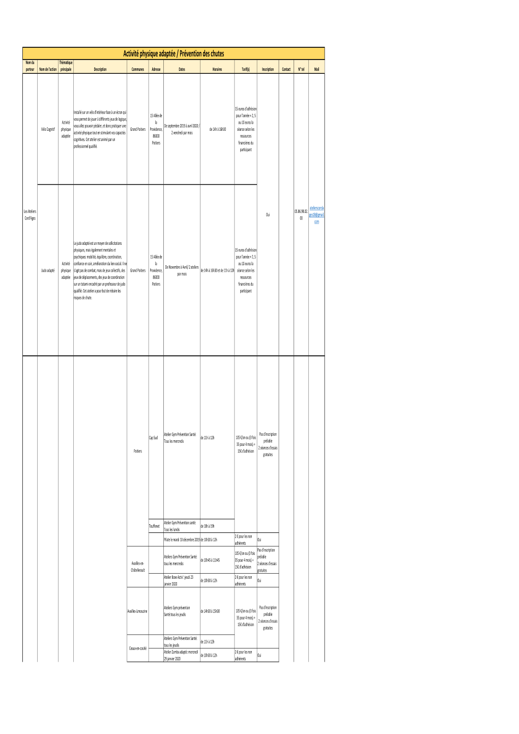 Activité Physique Adaptée / Prévention Des Chutes