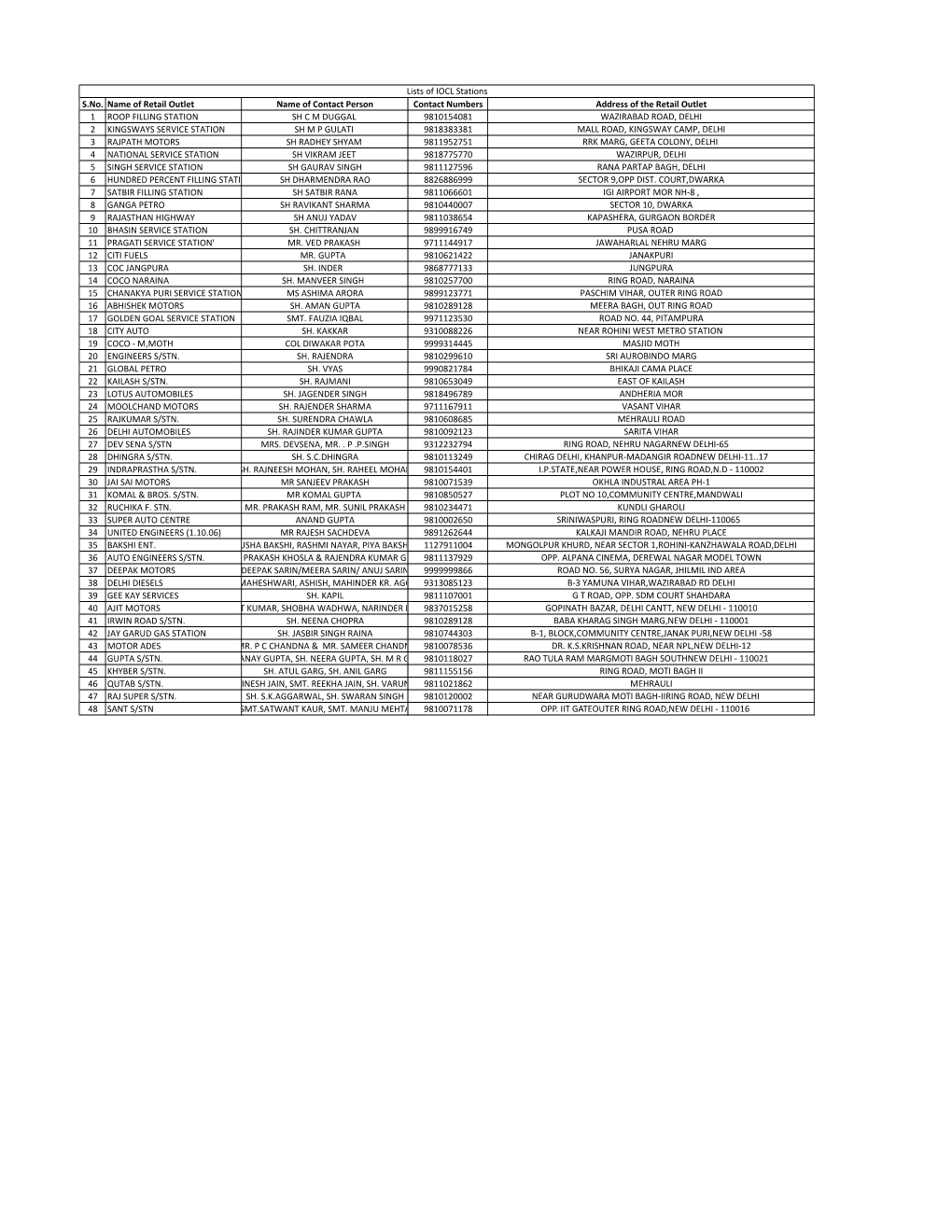 Lists of IOCL Stations S.No