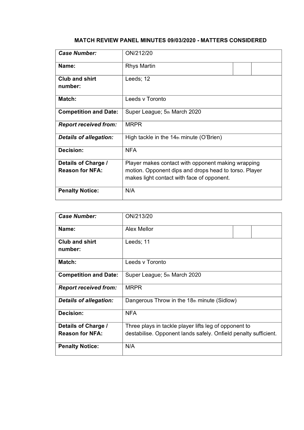 Match Review Panel Minutes 09/03/2020 - Matters Considered