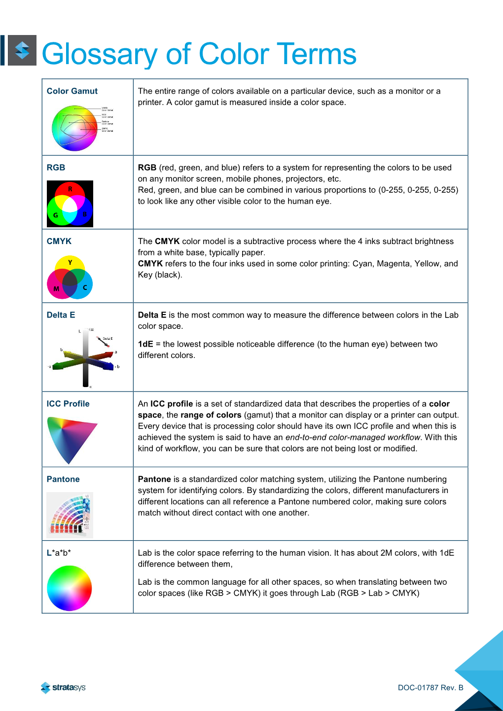 Glossary of Color Terms