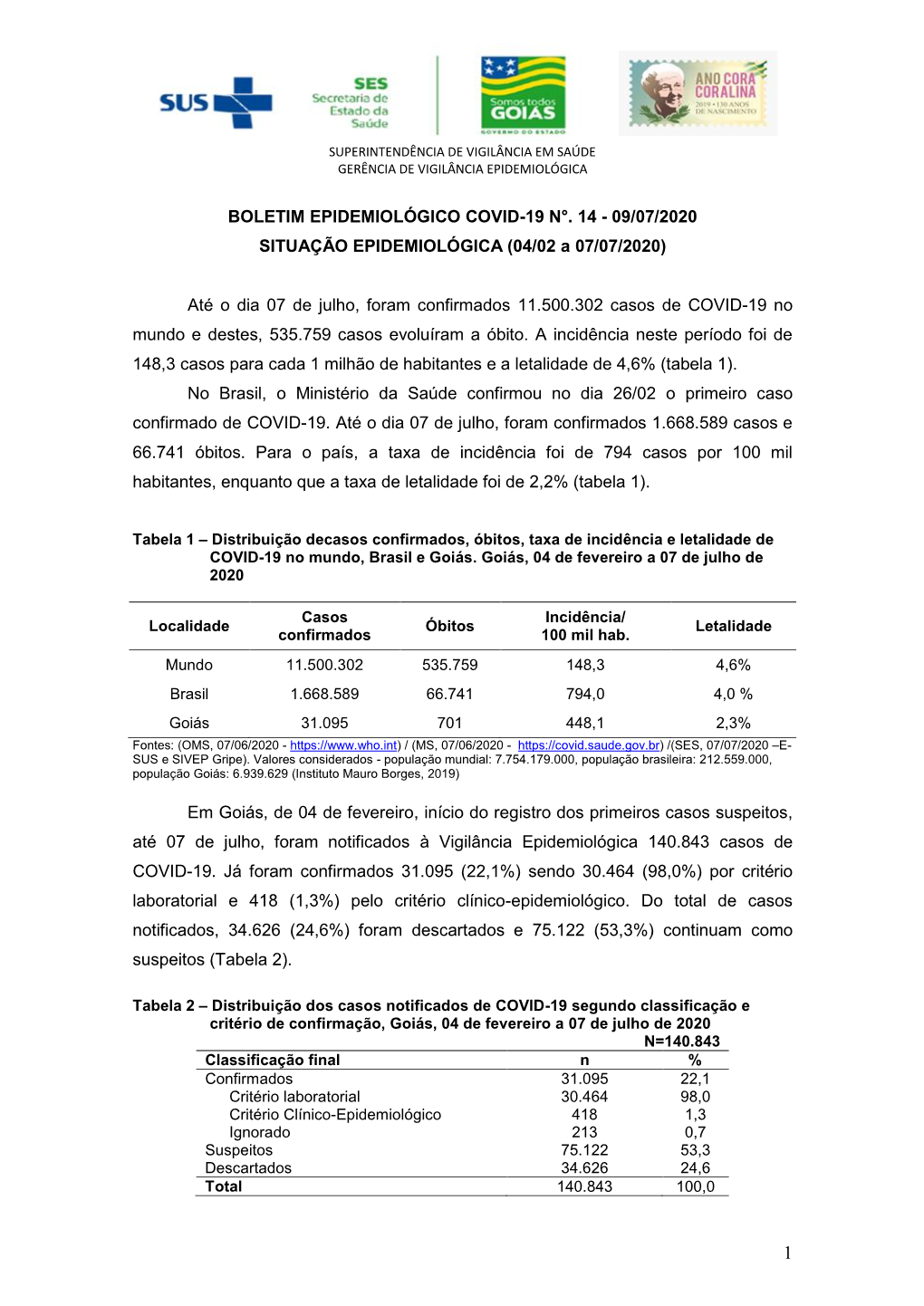 BOLETIM EPIDEMIOLÓGICO COVID-19 N°. 14 - 09/07/2020 SITUAÇÃO EPIDEMIOLÓGICA (04/02 a 07/07/2020)