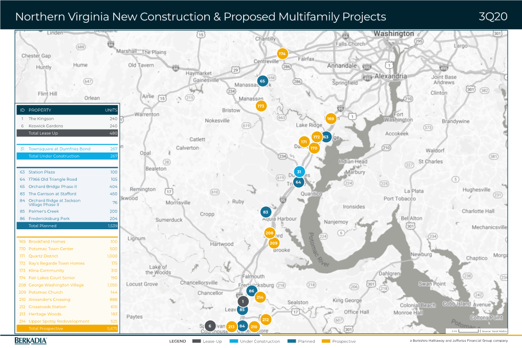 Northern Virginia New Construction & Proposed Multifamily Projects 3Q20