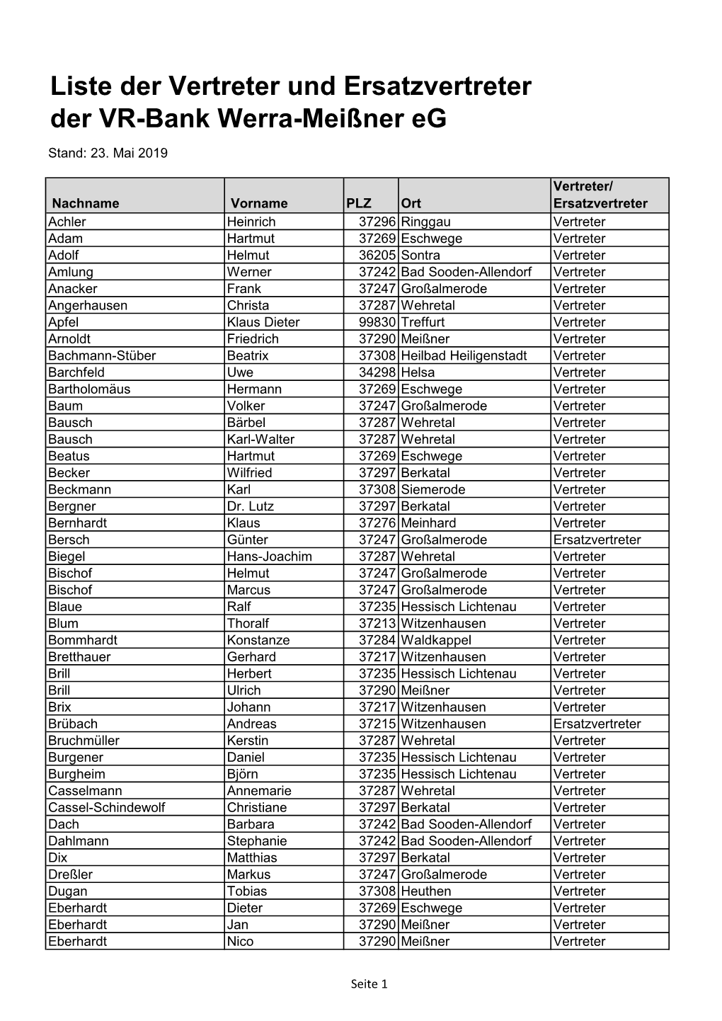 Liste Der Vertreter Und Ersatzvertreter Der VR-Bank Werra-Meißner Eg