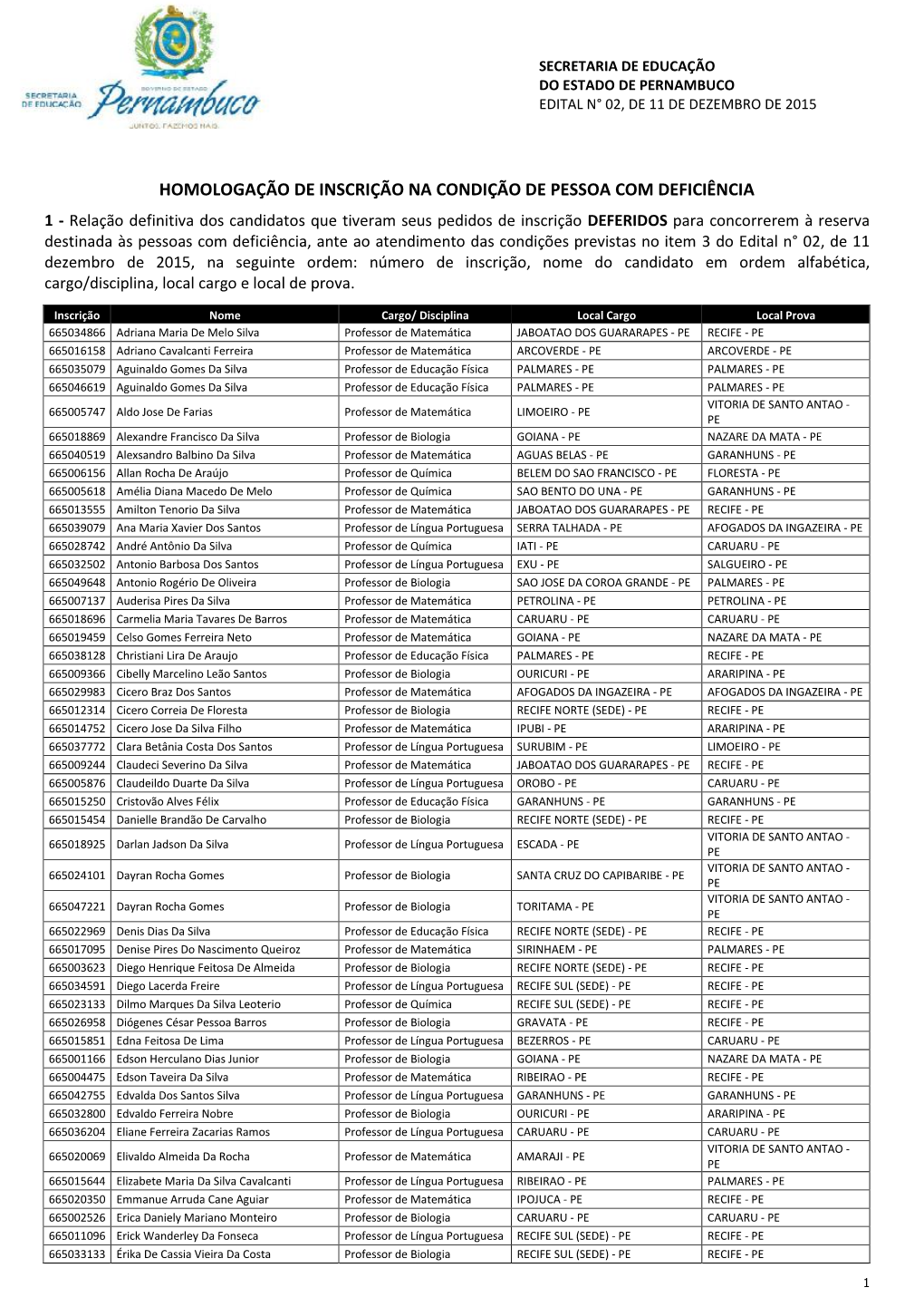 Edital Definitivo De Deferimento De Inscrição Na