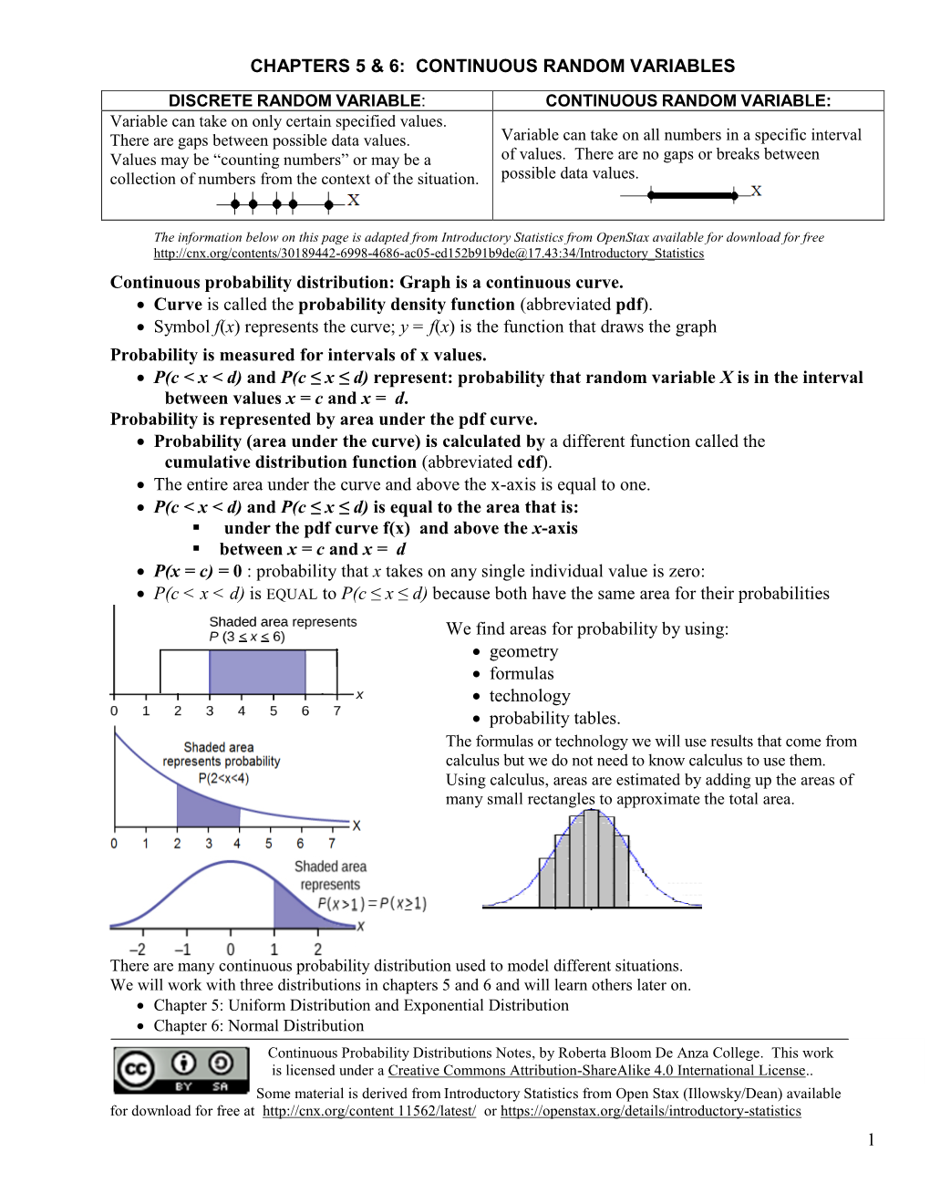 Uniform Distribution Notes