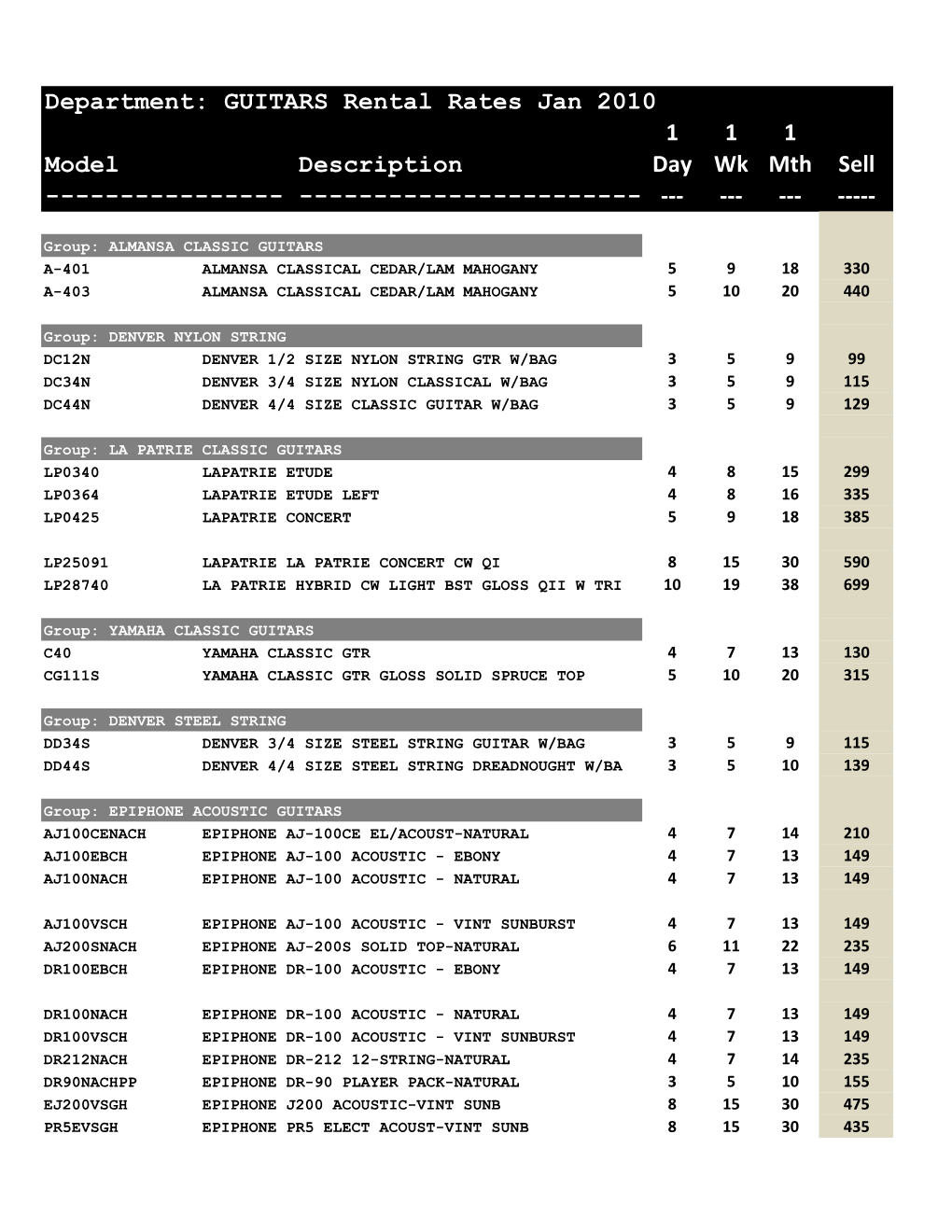 Guitar Rental Rates