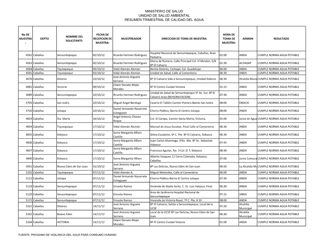 Ministerio De Salud Unidad De Salud Ambiental Resumen Trimestral De Calidad Del Agua