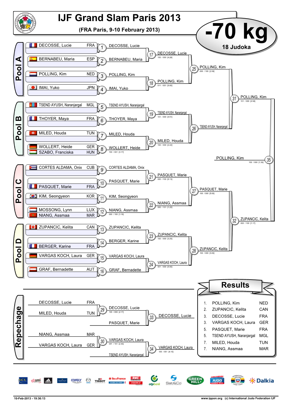 IJF Grand Slam Paris 2013