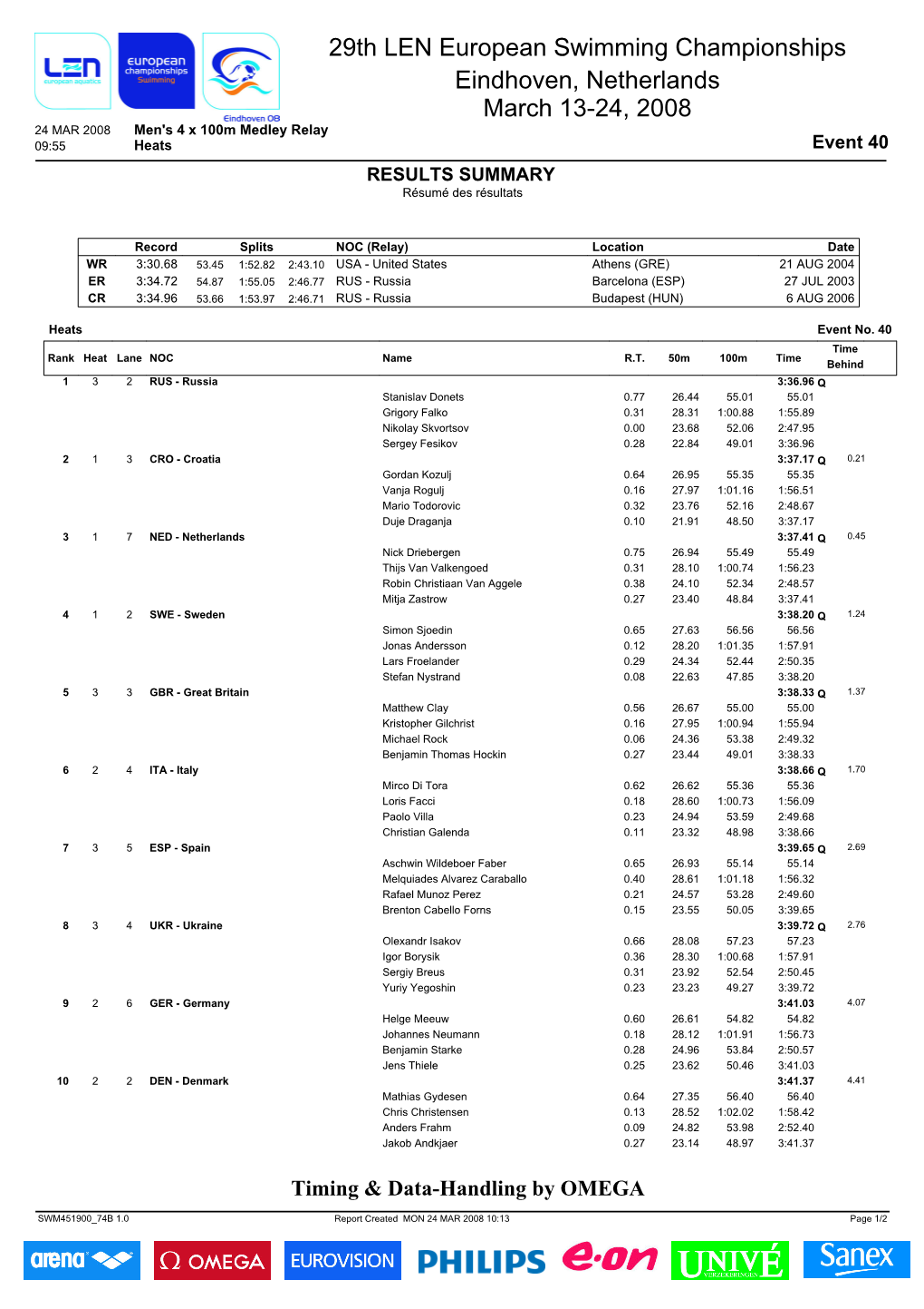 29Th LEN European Swimming Championships