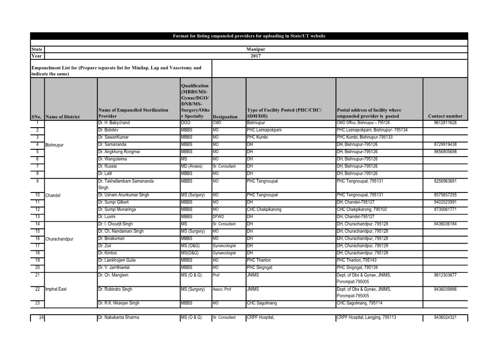 State Year Sno. Name of District Name of Empanelled Sterilization