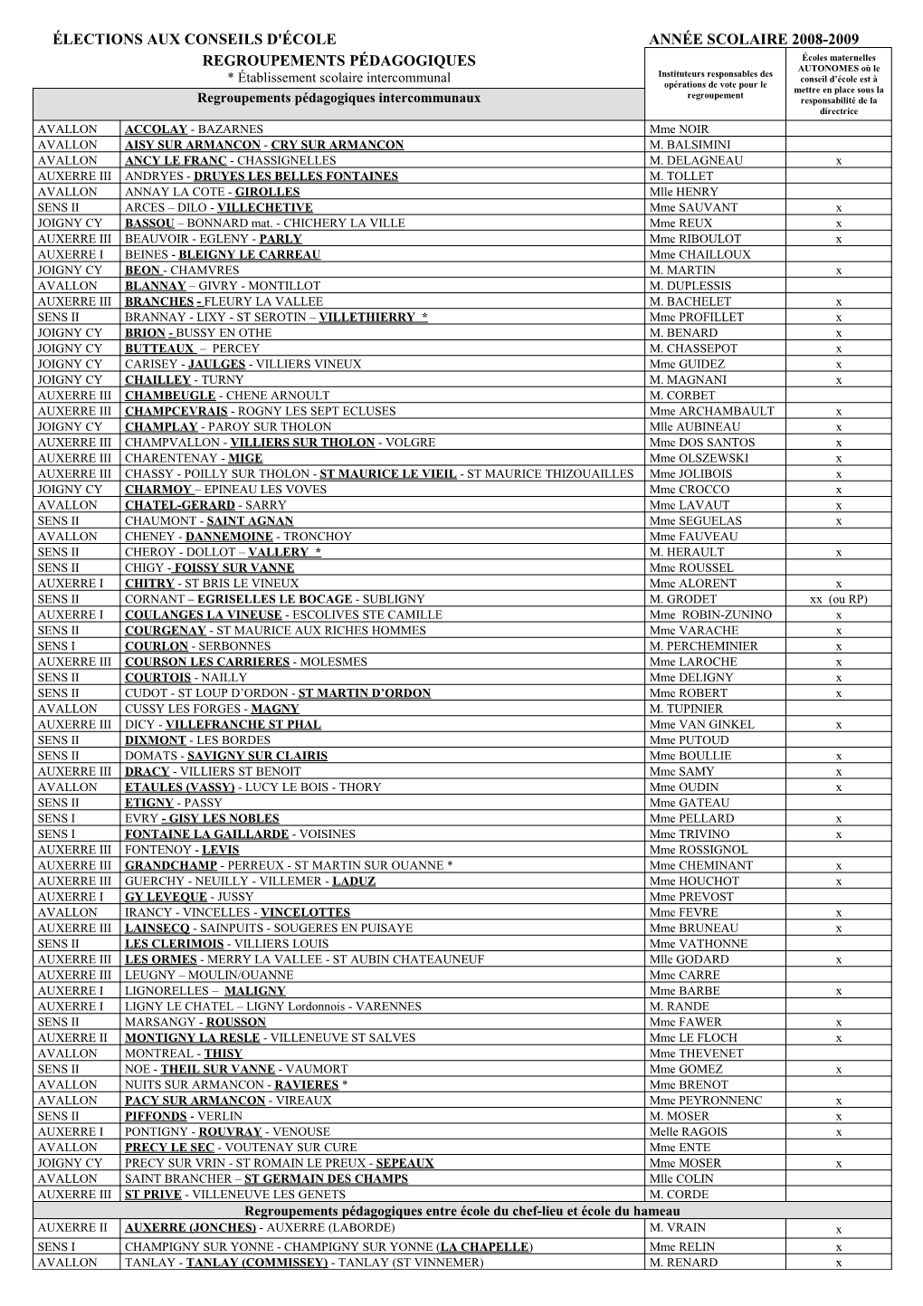 Liste Des Regroupements Pédagogiques