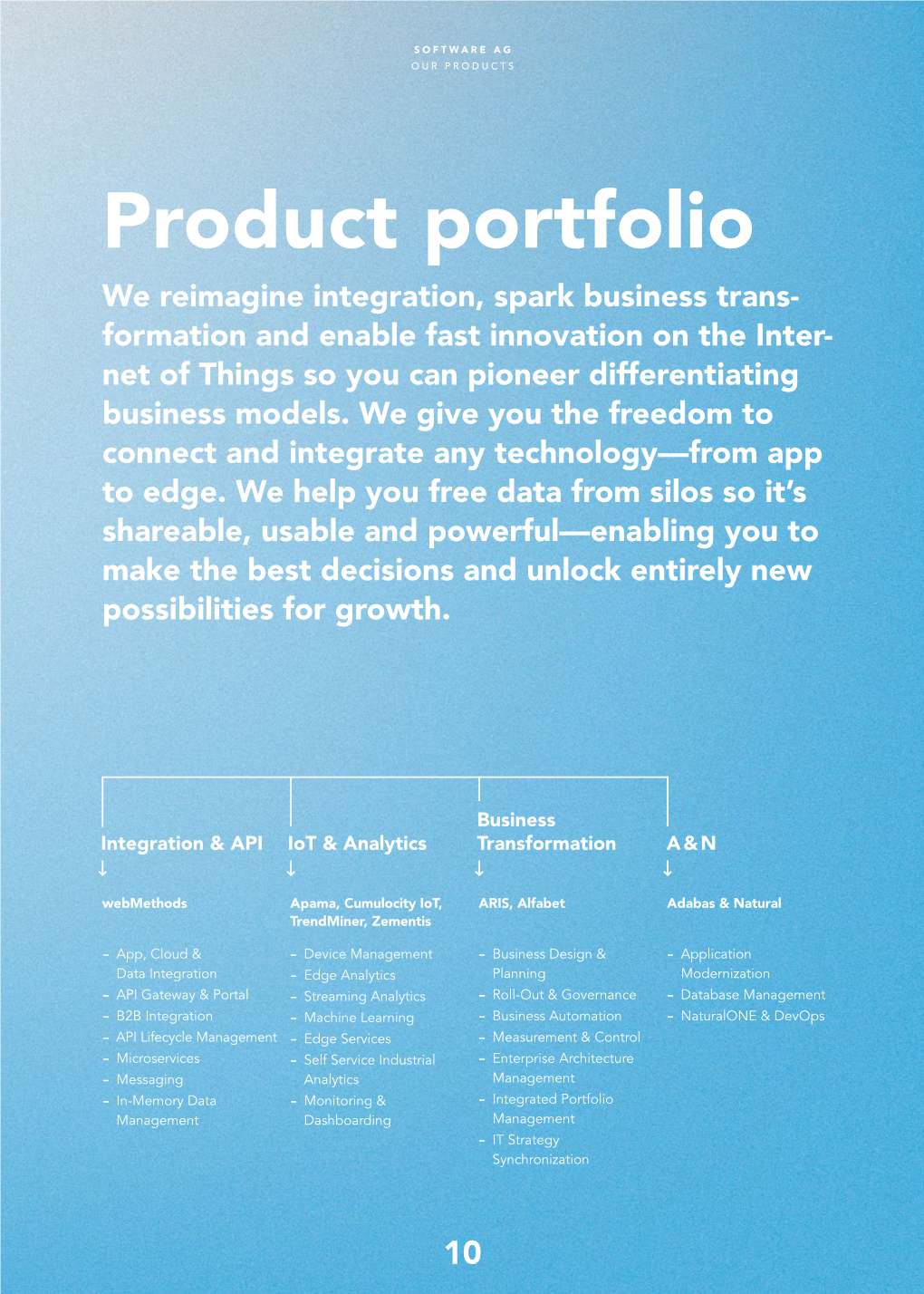 Product Portfolio