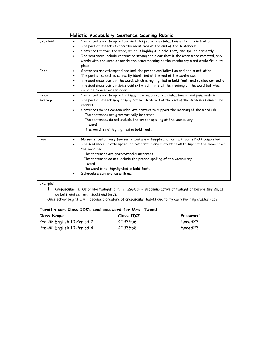 Holistic Vocabulary Sentence Scoring Rubric