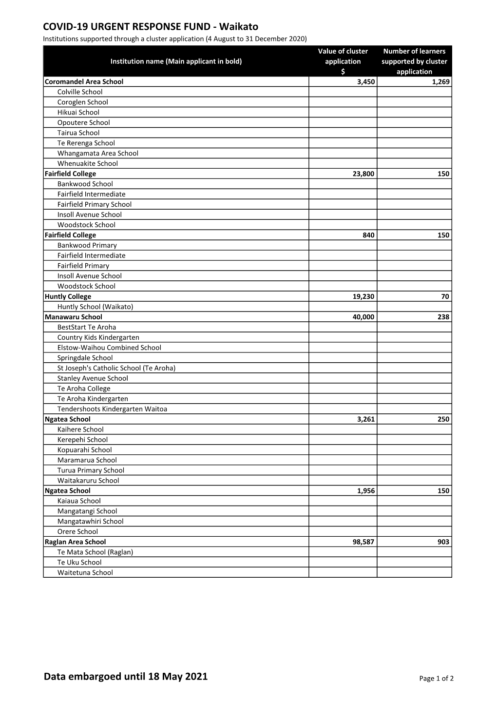 Covid-19 Urgent Response Fund