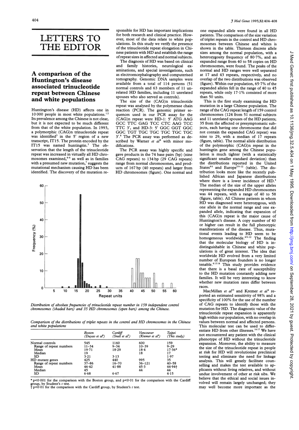 A Comparison of the Huntington's Disease Associated Trinucleotide