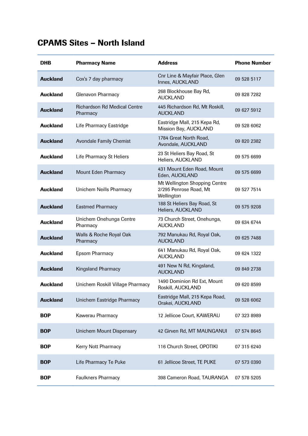 CPAMS Sites – North Island