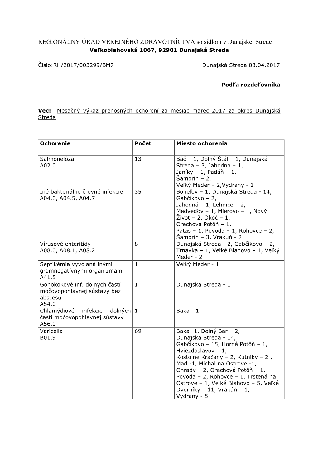 201703-Mesiac Marec 2017